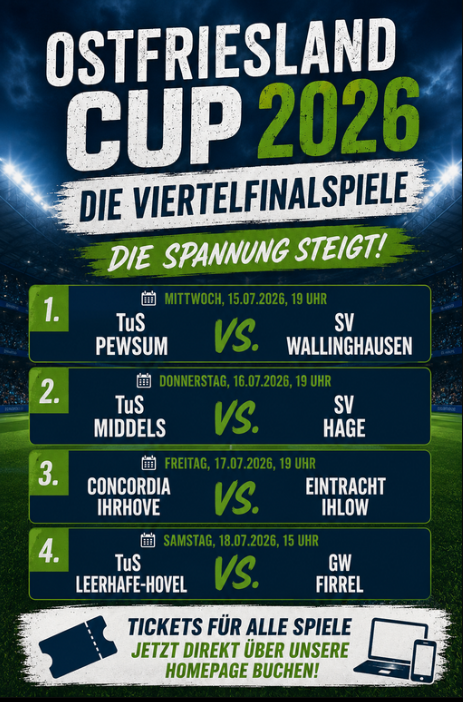 Alle Viertelfinals