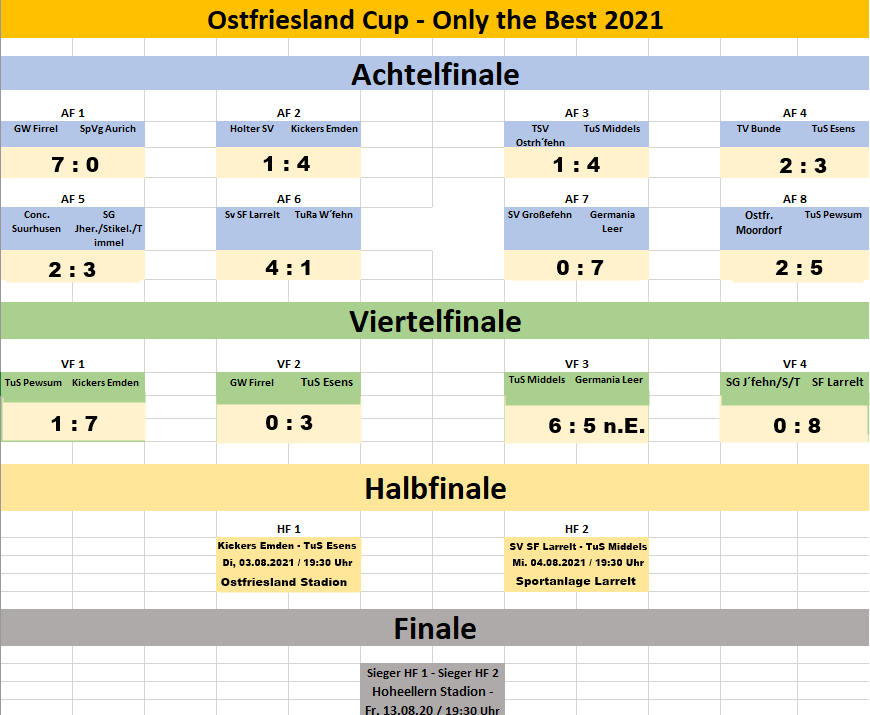 HF 21 Halbfinale 2021