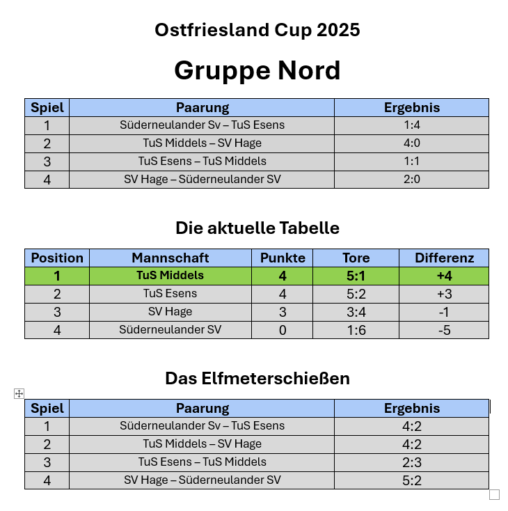 Nord4