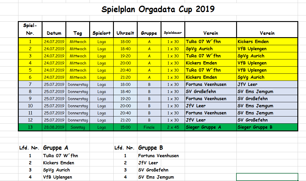 Orgadata Cup 2019