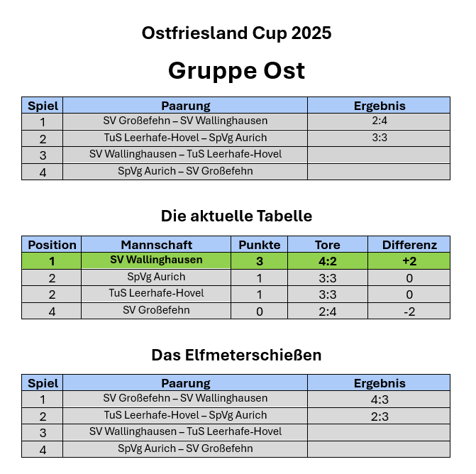 Ost2
