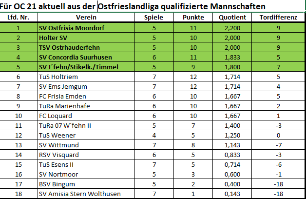 Quali 2021 (Winterpause)