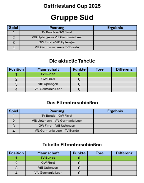 Süd