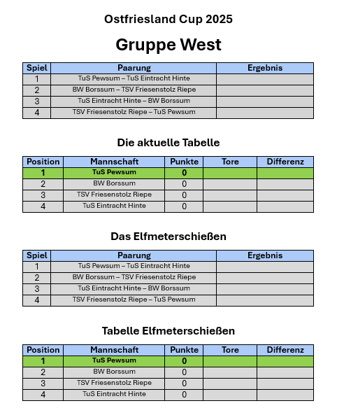 West